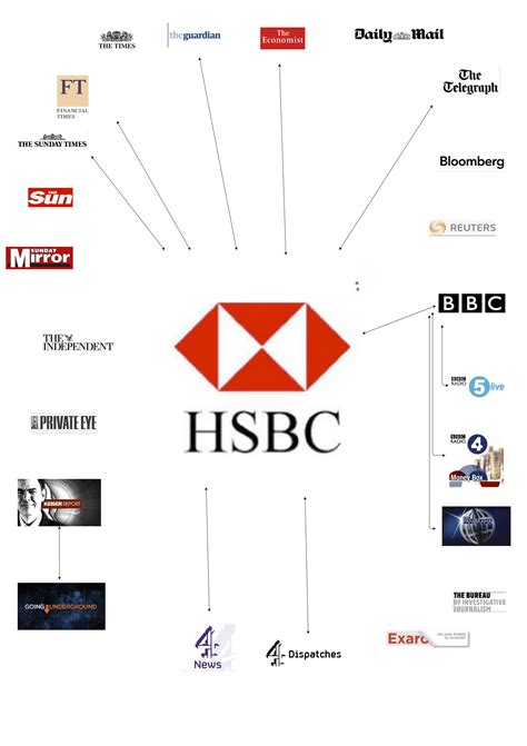 who are hsbc suppliers